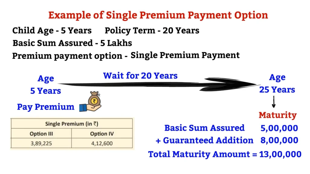  New Child Plan Amritbaal Plan No 874 calculator single plan 