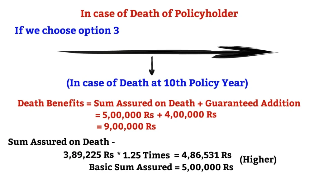  New Child Plan Amritbaal Plan No 874 death benefit 
