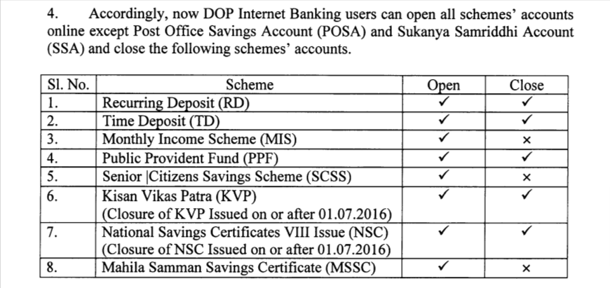 How to invest online in post office schemes